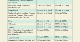 Census2027: Phase 1 of Houselisting and Housing Census Begins Nationwide