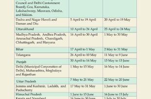 Census2027: Phase 1 of Houselisting and Housing Census Begins Nationwide