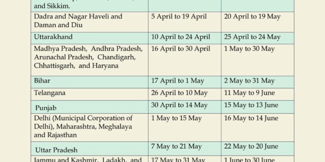 Census2027: Phase 1 of Houselisting and Housing Census Begins Nationwide