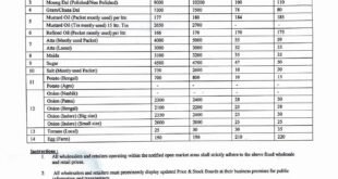 Sonitpur District Administration Caps Essential Commodity Prices to Protect Consumers