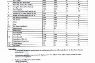 Sonitpur District Administration Caps Essential Commodity Prices to Protect Consumers