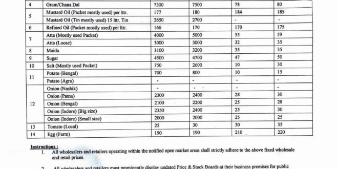 Sonitpur District Administration Caps Essential Commodity Prices to Protect Consumers
